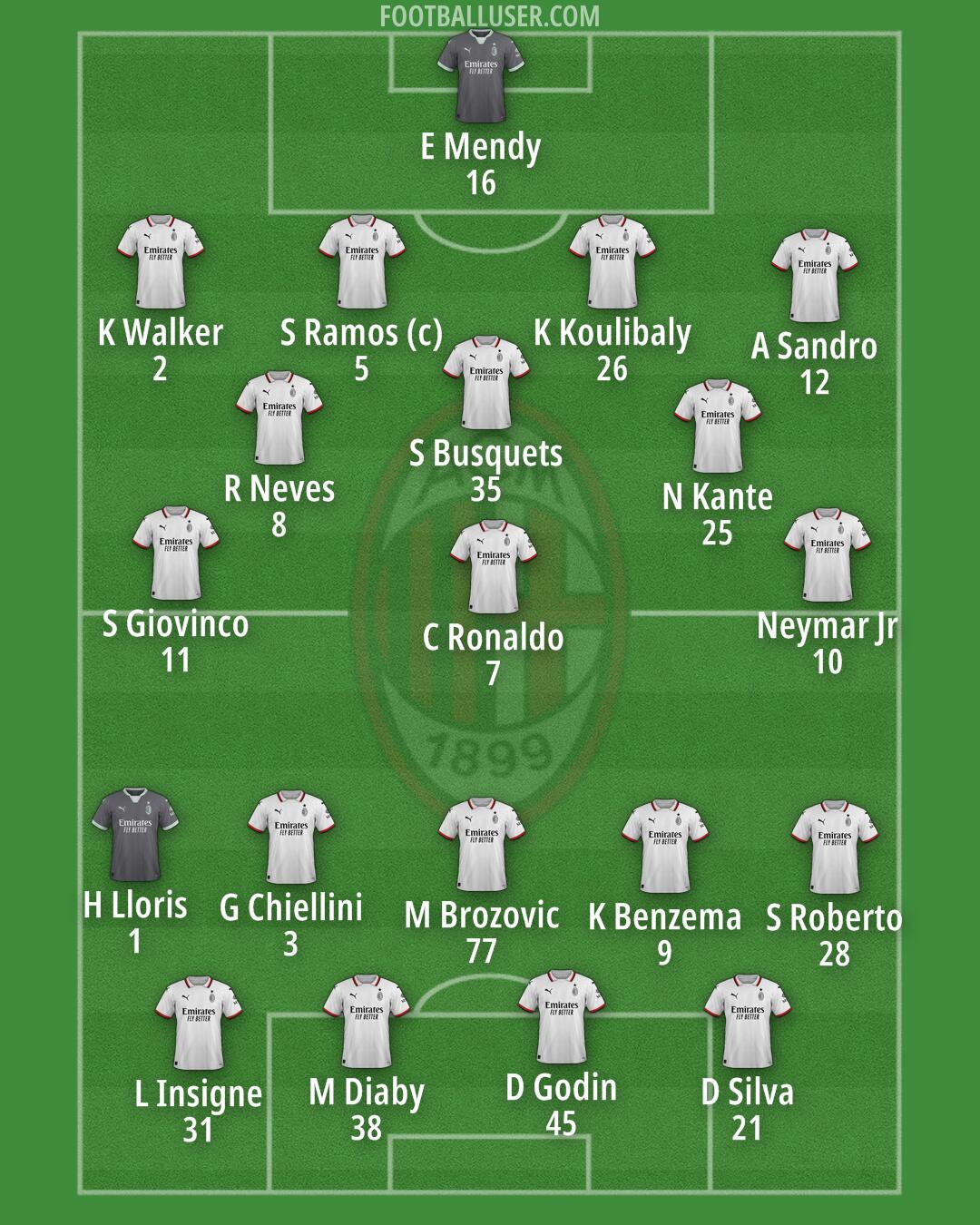 Milan Formation 2025