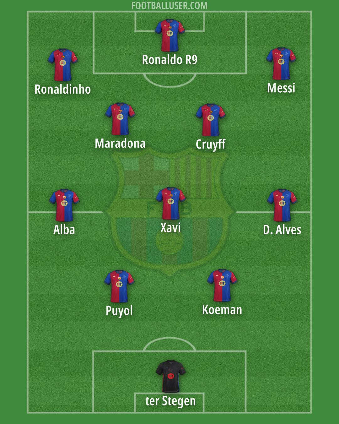 Barcelona Formation 2025