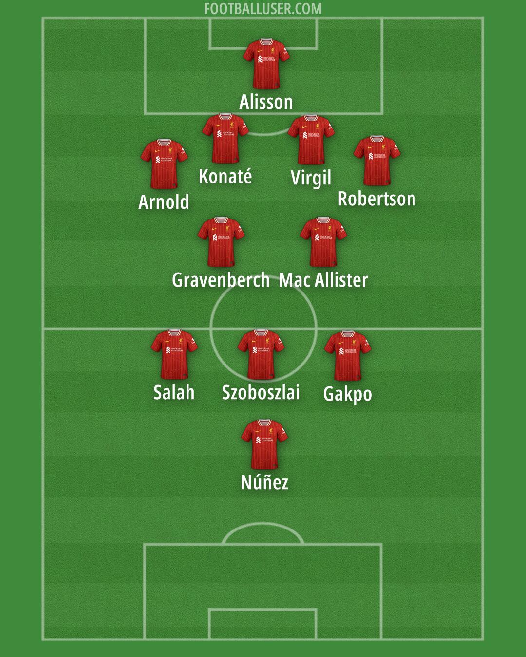 Liverpool Formation 2025