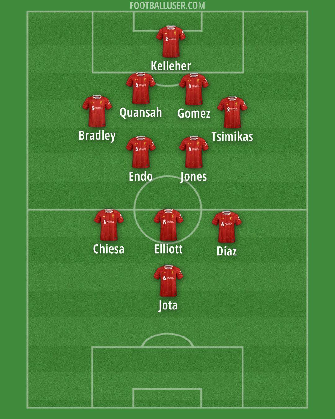 Liverpool Formation 2025