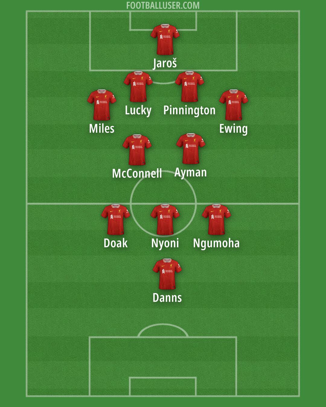 Liverpool Formation 2025