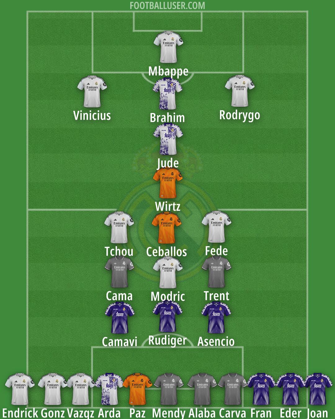 Real Madrid Formation 2025