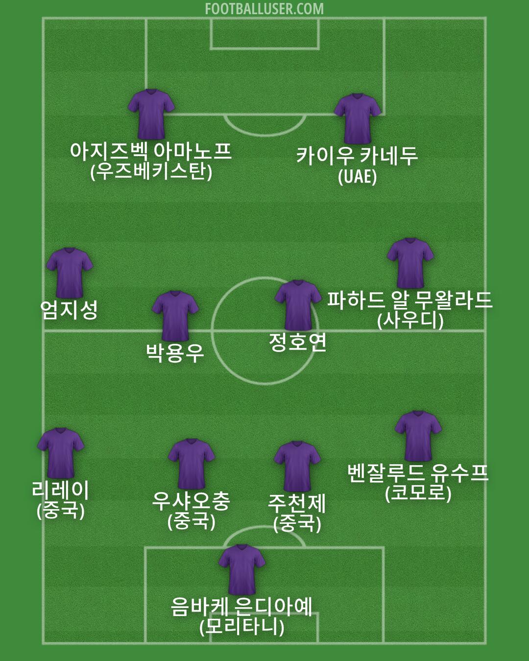 Custom Team Formation 2025