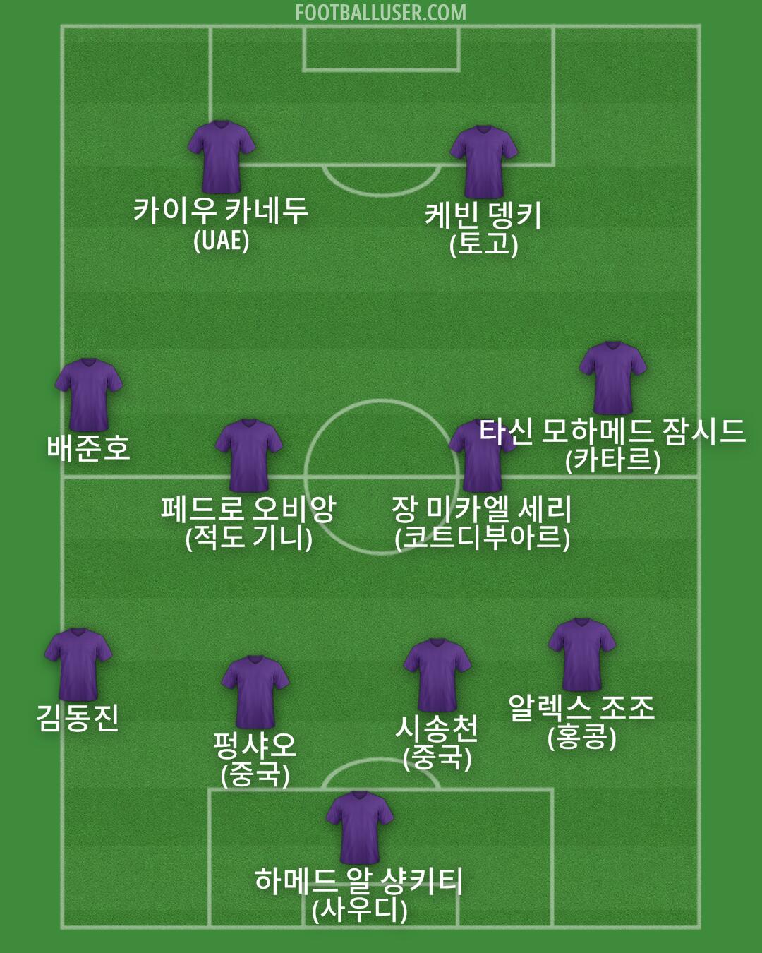 Custom Team Formation 2025