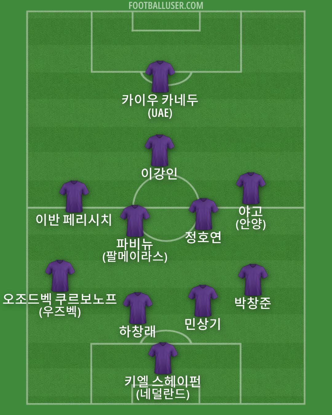 Custom Team Formation 2025