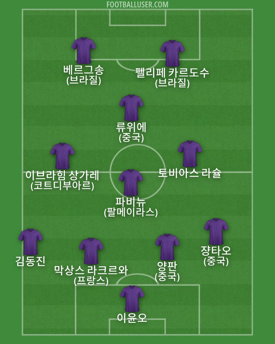 Custom Team Formation 2025