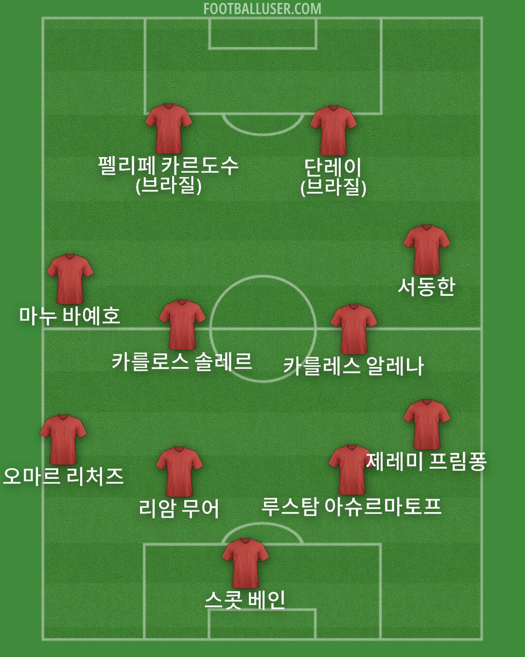 Custom Team Formation 2025