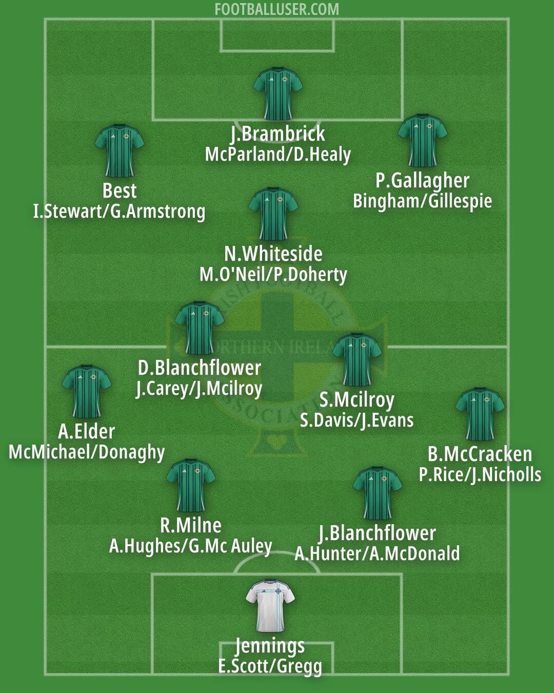 Northern Ireland Formation 2025