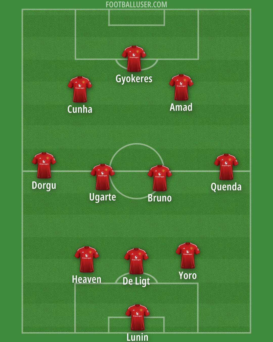 Man Utd Formation 2025
