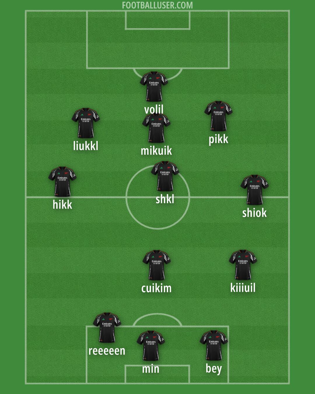 Arsenal Formation 2025
