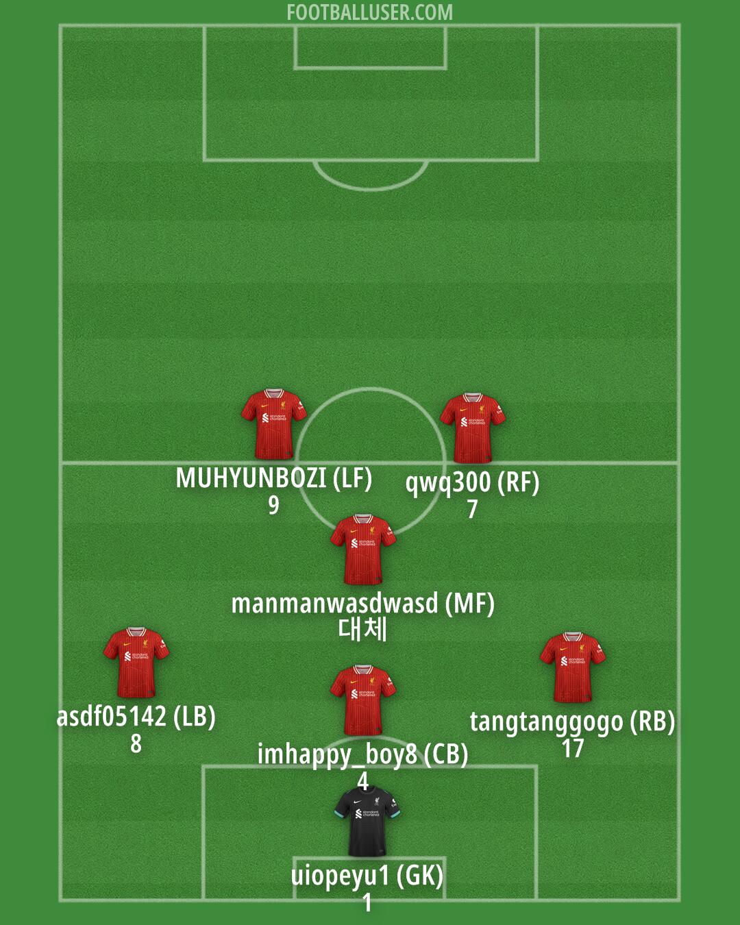 Liverpool Formation 2025