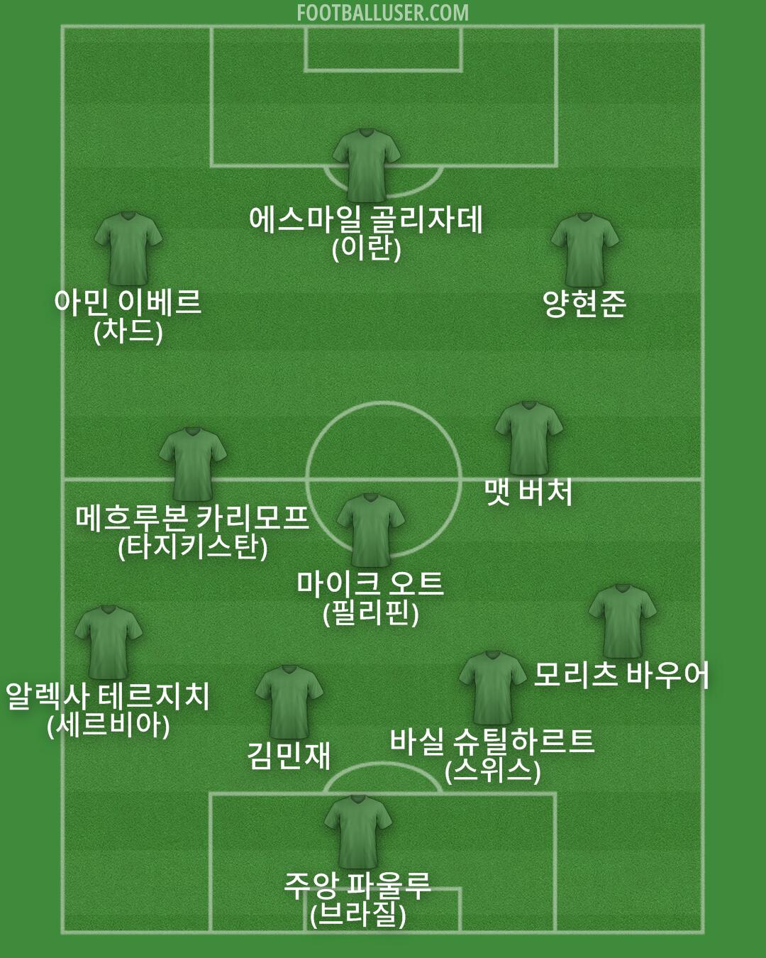 Custom Team Formation 2025