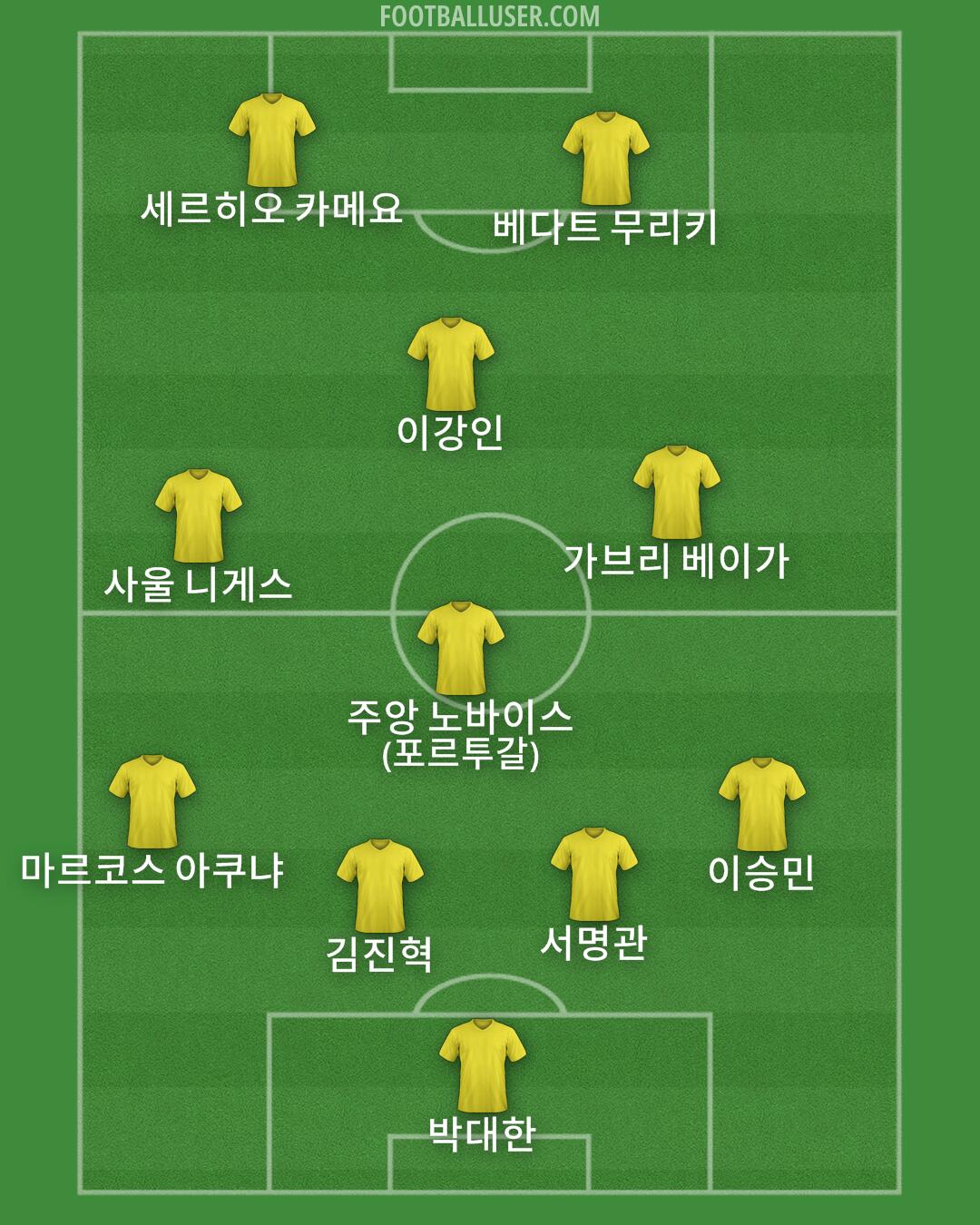 Custom Team Formation 2025