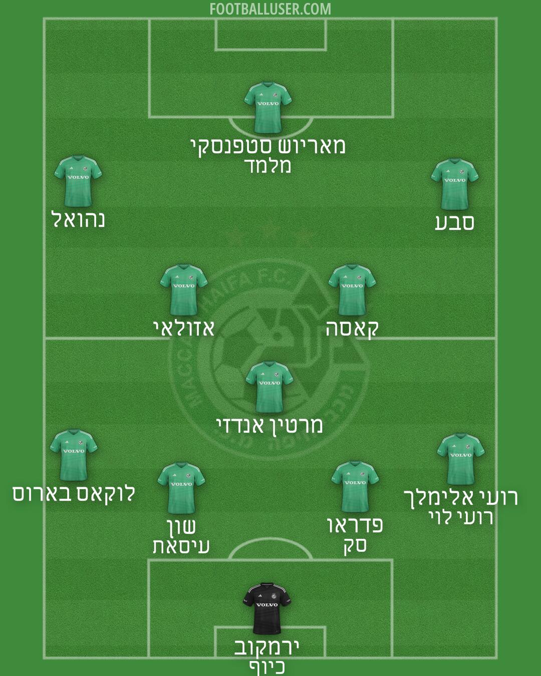 Maccabi Haifa Formation 2025