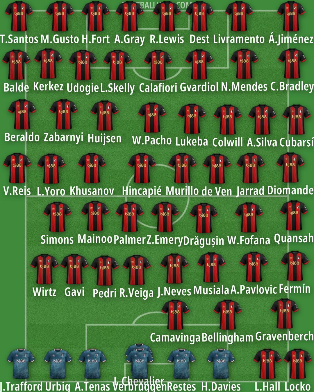 Bournemouth Formation 2025