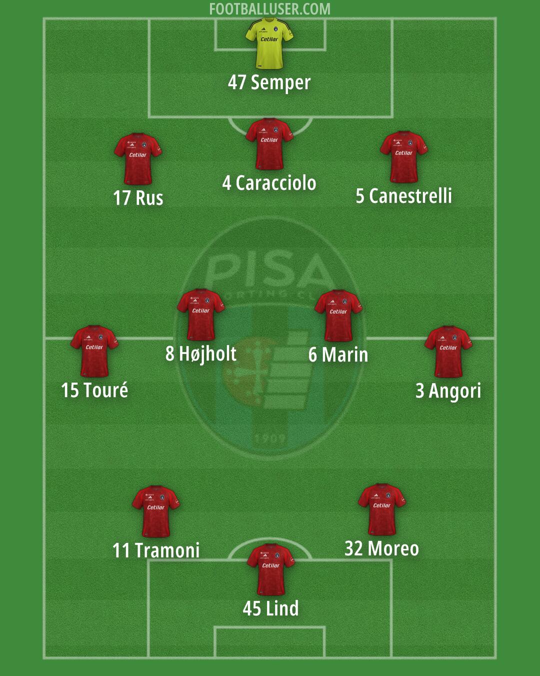 Pisa Formation 2025