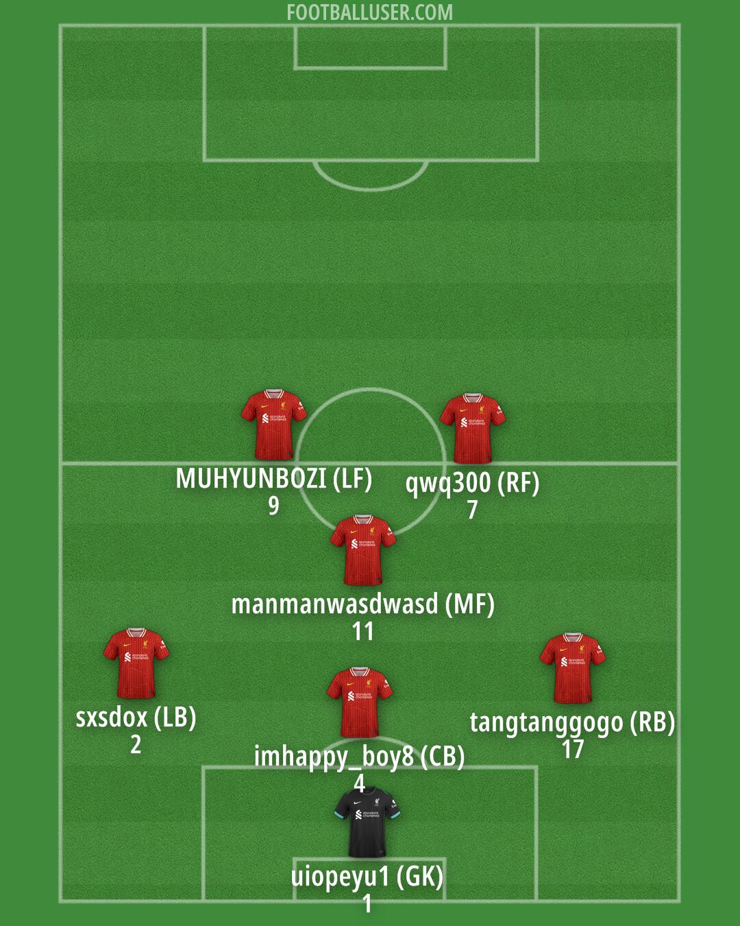 Liverpool Formation 2025