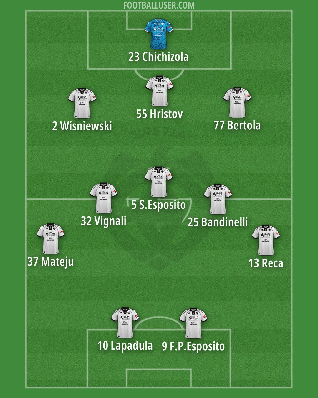 Spezia Formation 2025