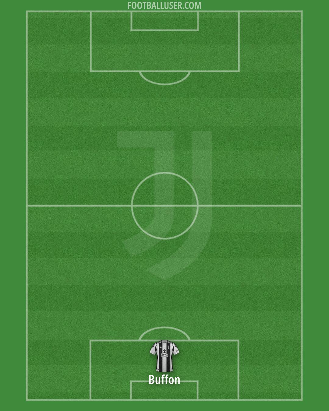 Juventus Formation 2025