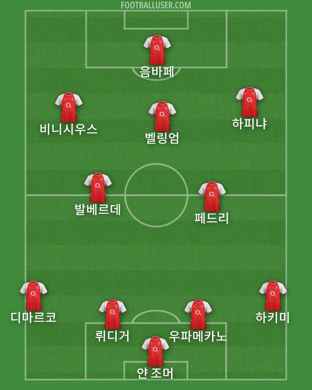 Arsenal Formation 2025