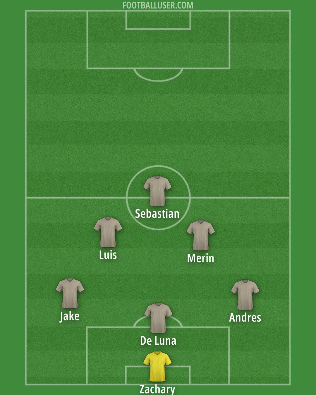 Custom Team Formation 2025