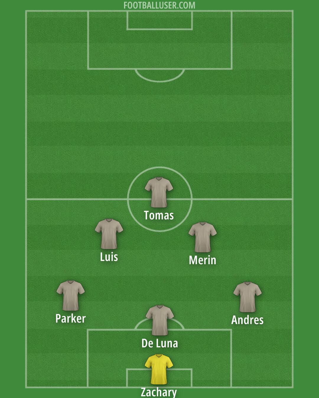 Custom Team Formation 2025