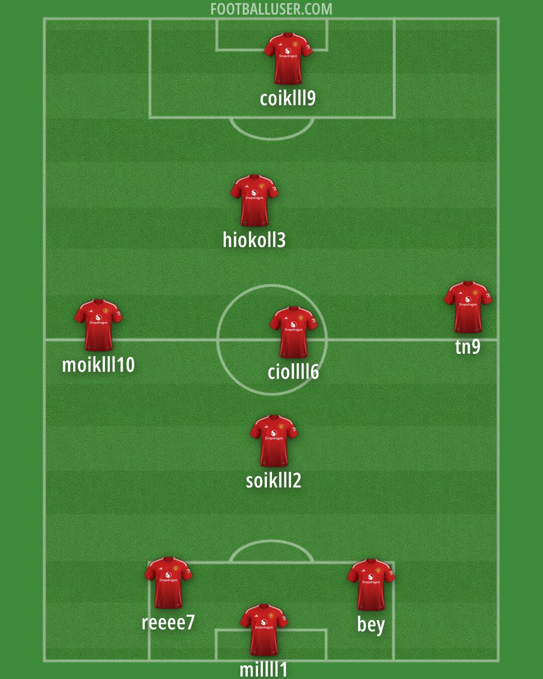 Man Utd Formation 2025