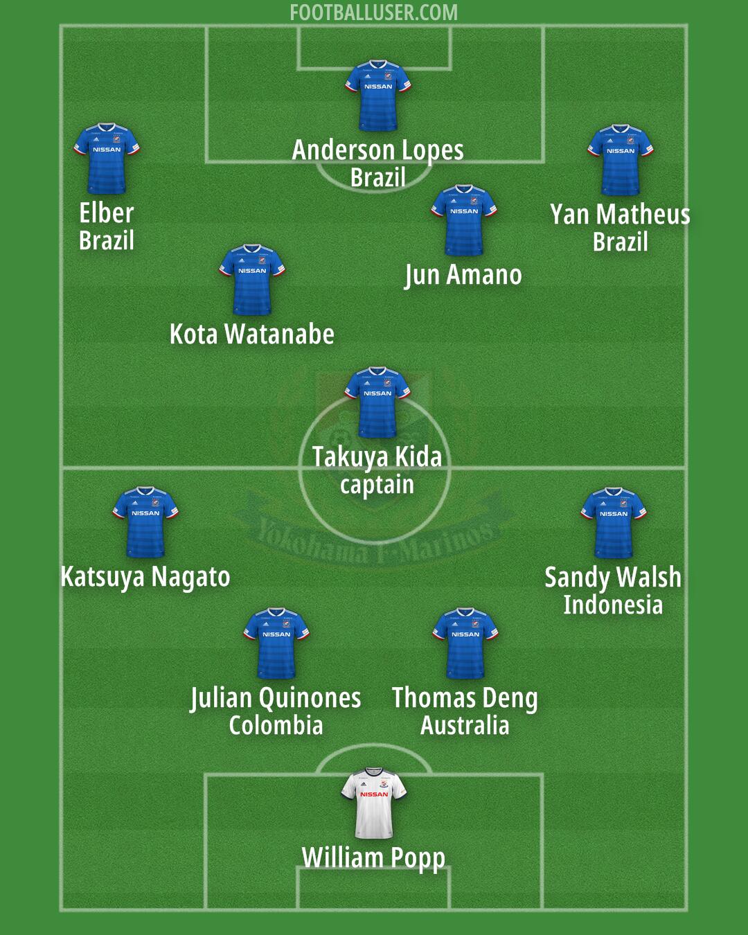Yokohama F?M Formation 2025