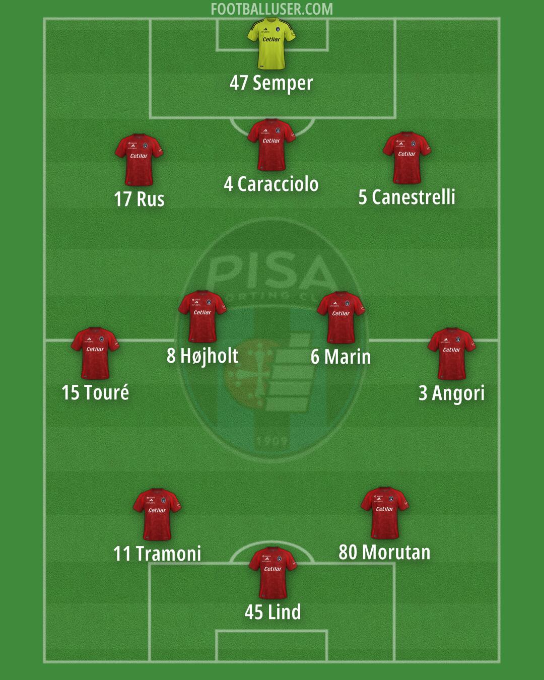 Pisa Formation 2025