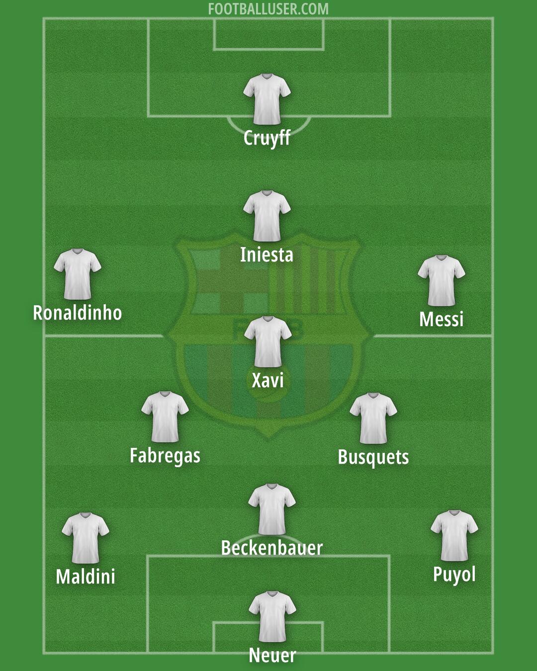 Barcelona Formation 2025