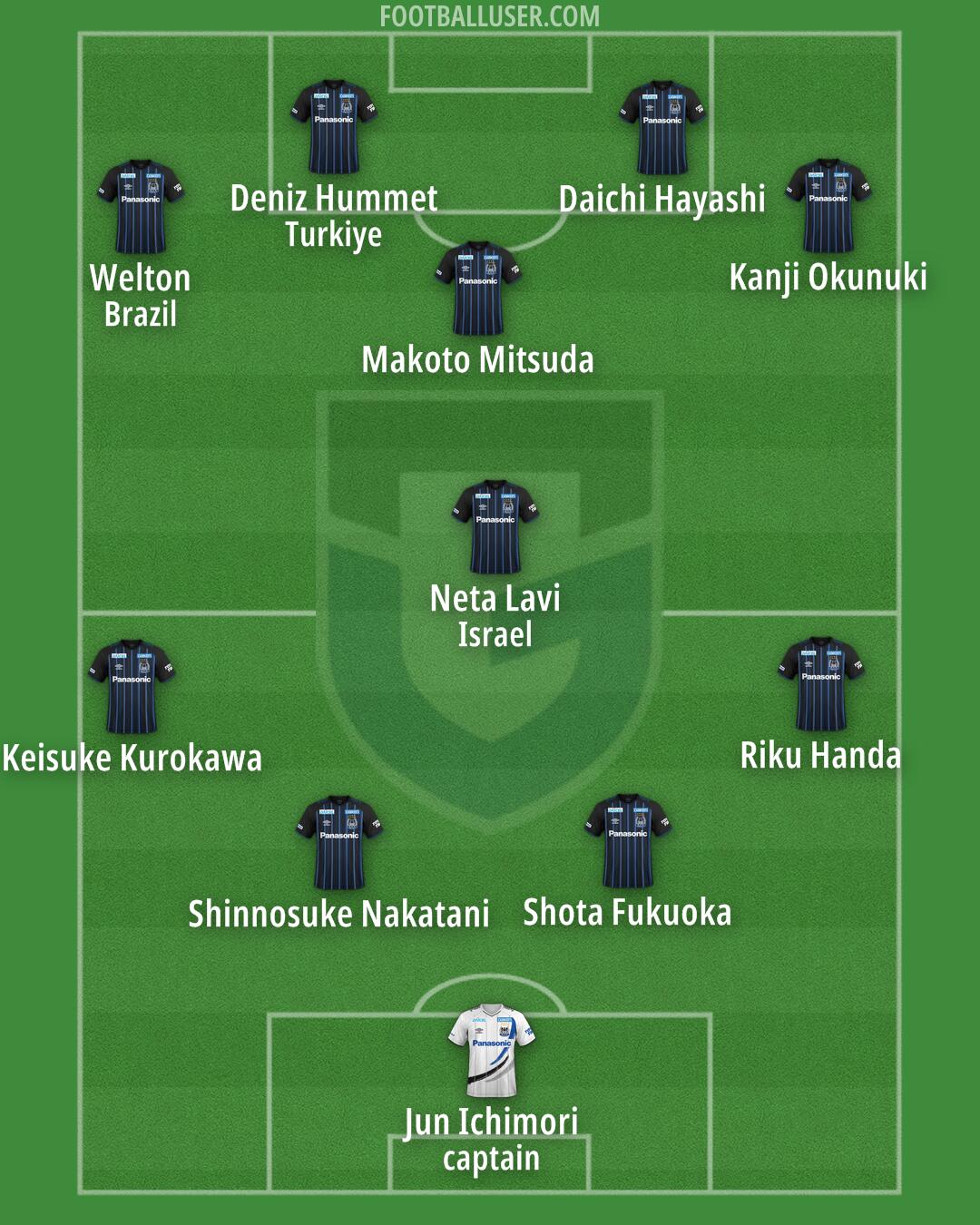 G-Osaka Formation 2025