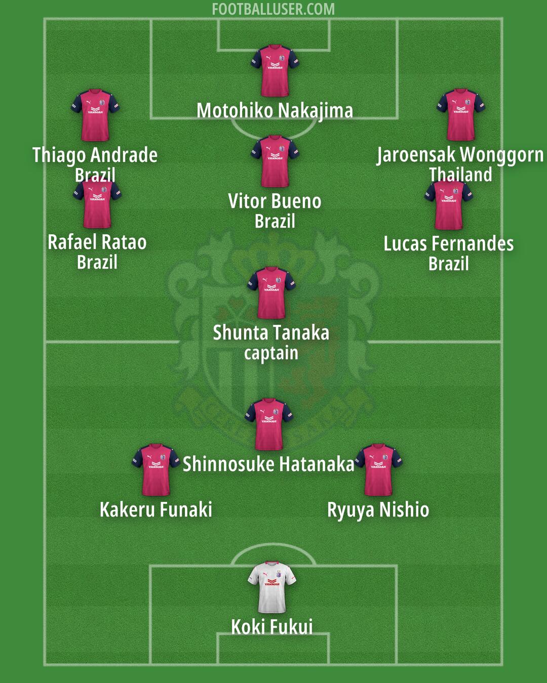 C-Osaka Formation 2025
