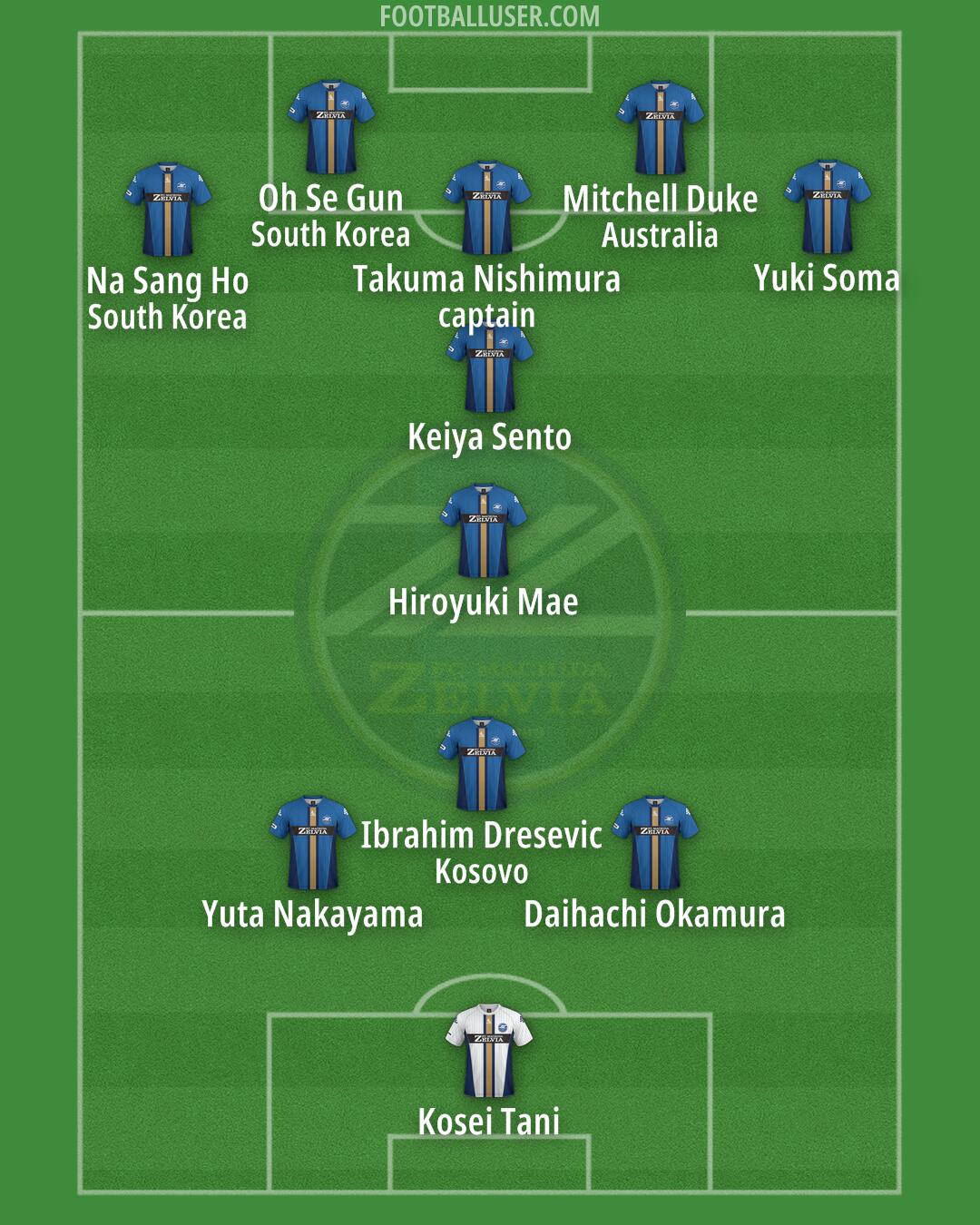 FC Machida Formation 2025