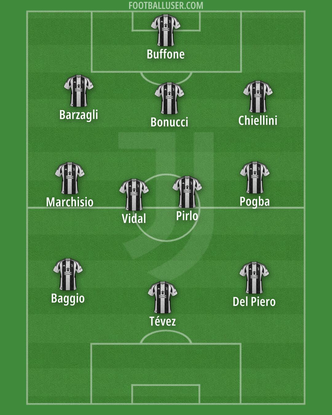 Juventus Formation 2025