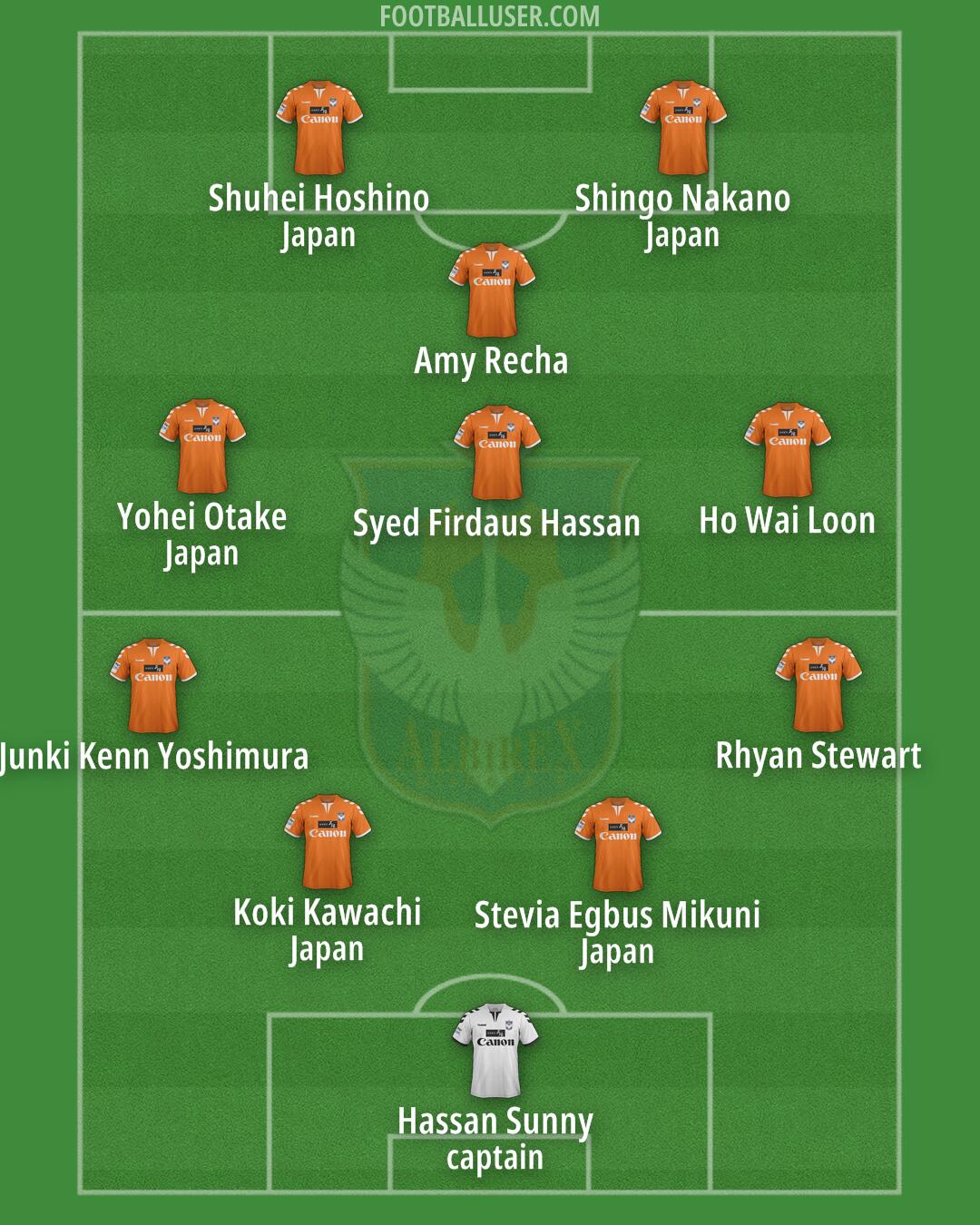 Albirex (S) Formation 2025