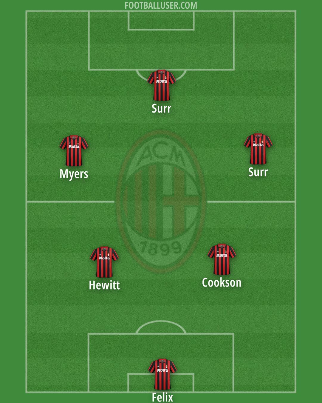 Milan Formation 2025