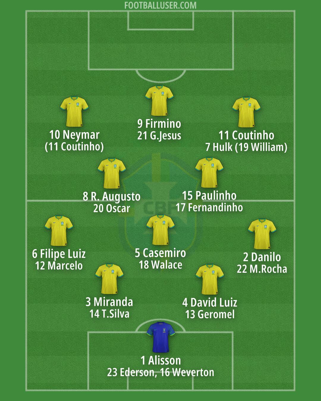 Brazil Formation 2025