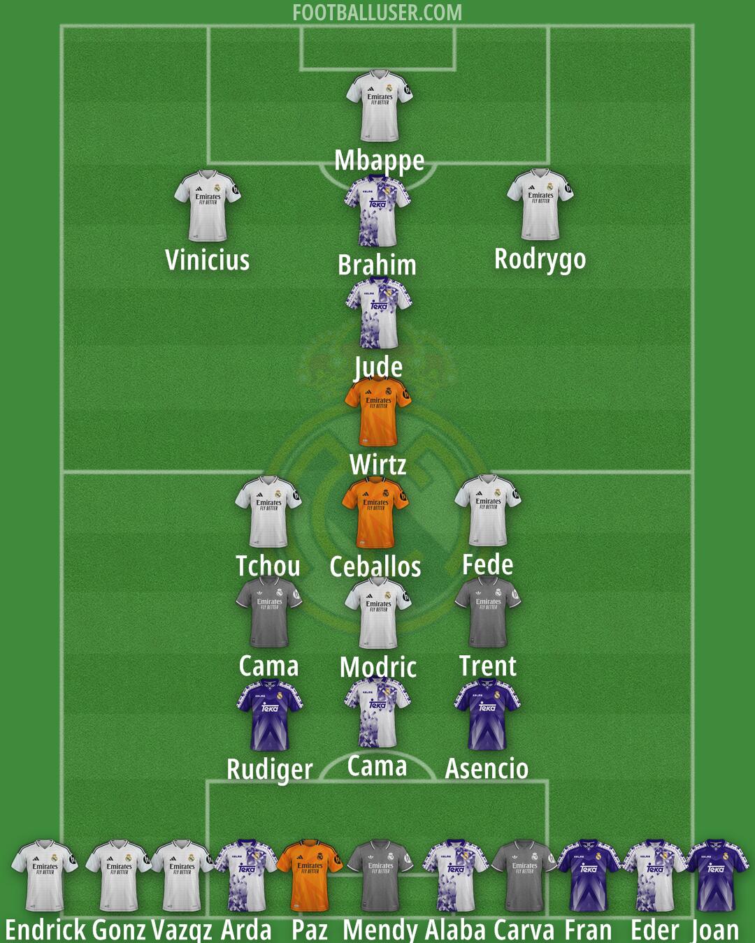 Real Madrid Formation 2025