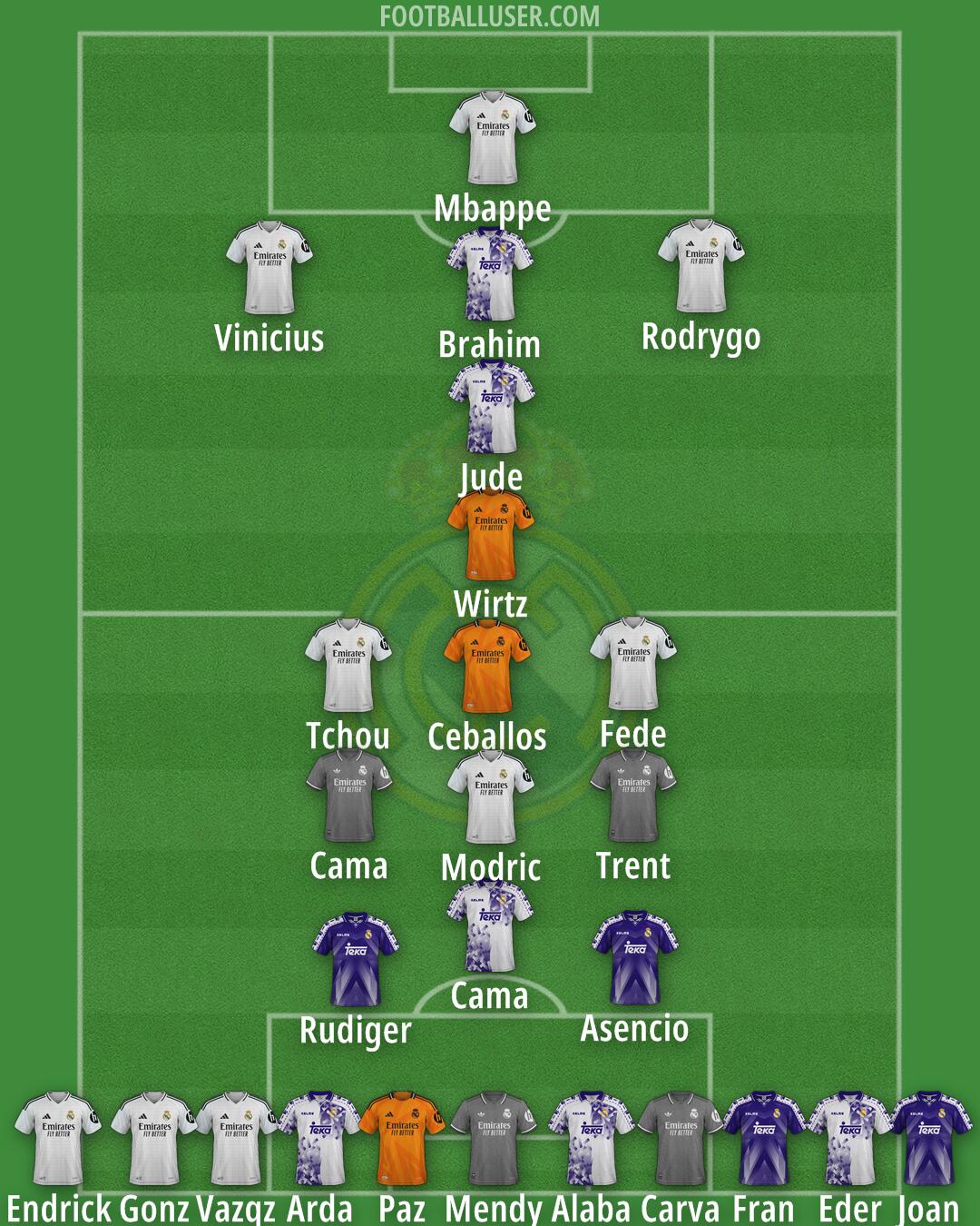 Real Madrid Formation 2025