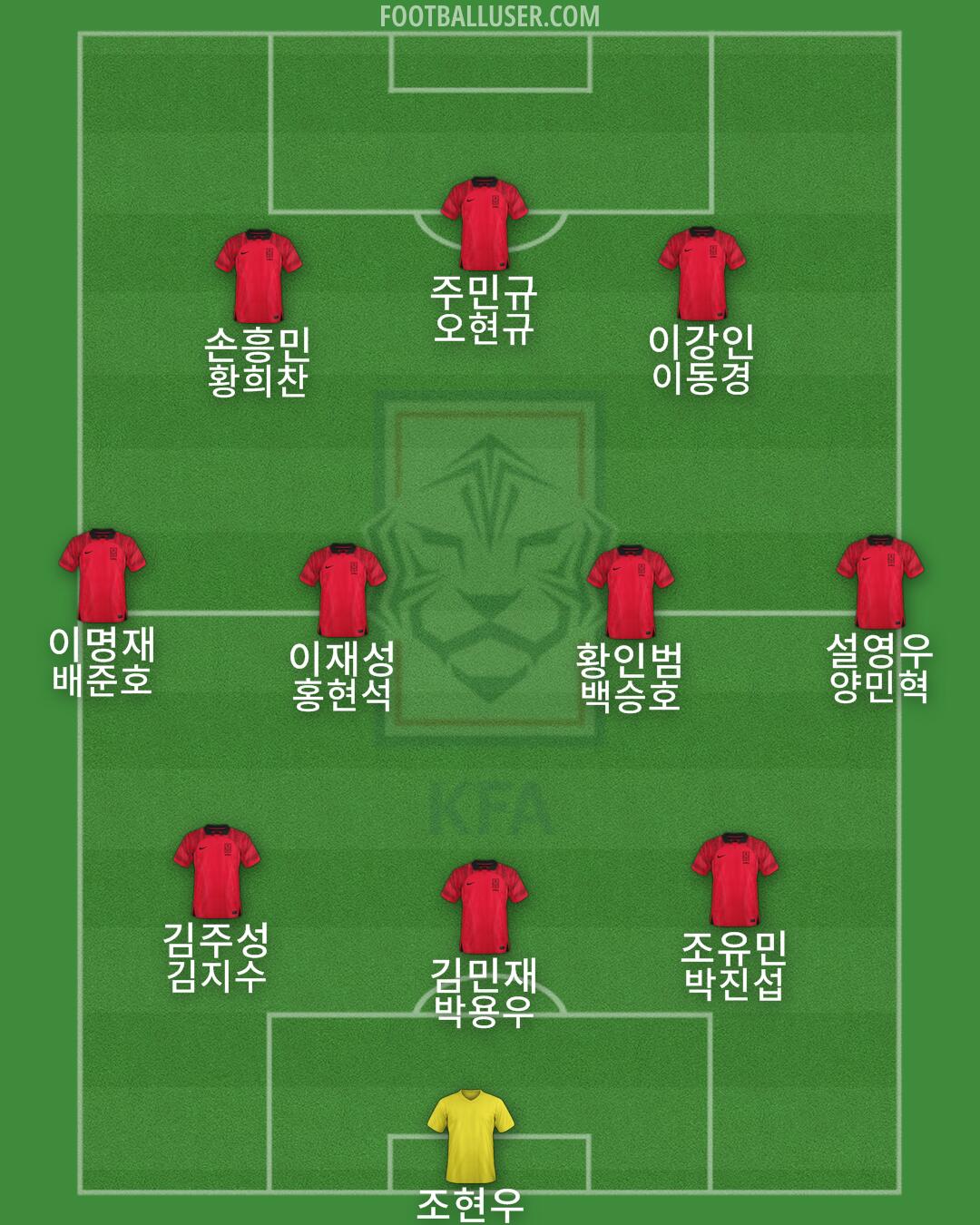 South Korea Formation 2025