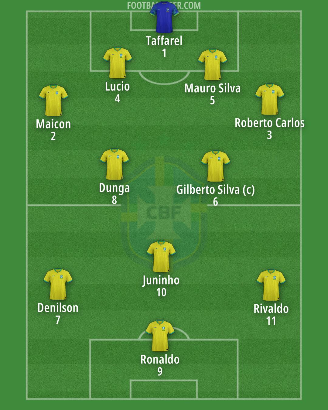 Brazil Formation 2025