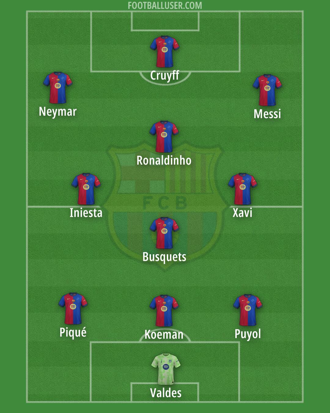 Barcelona Formation 2025