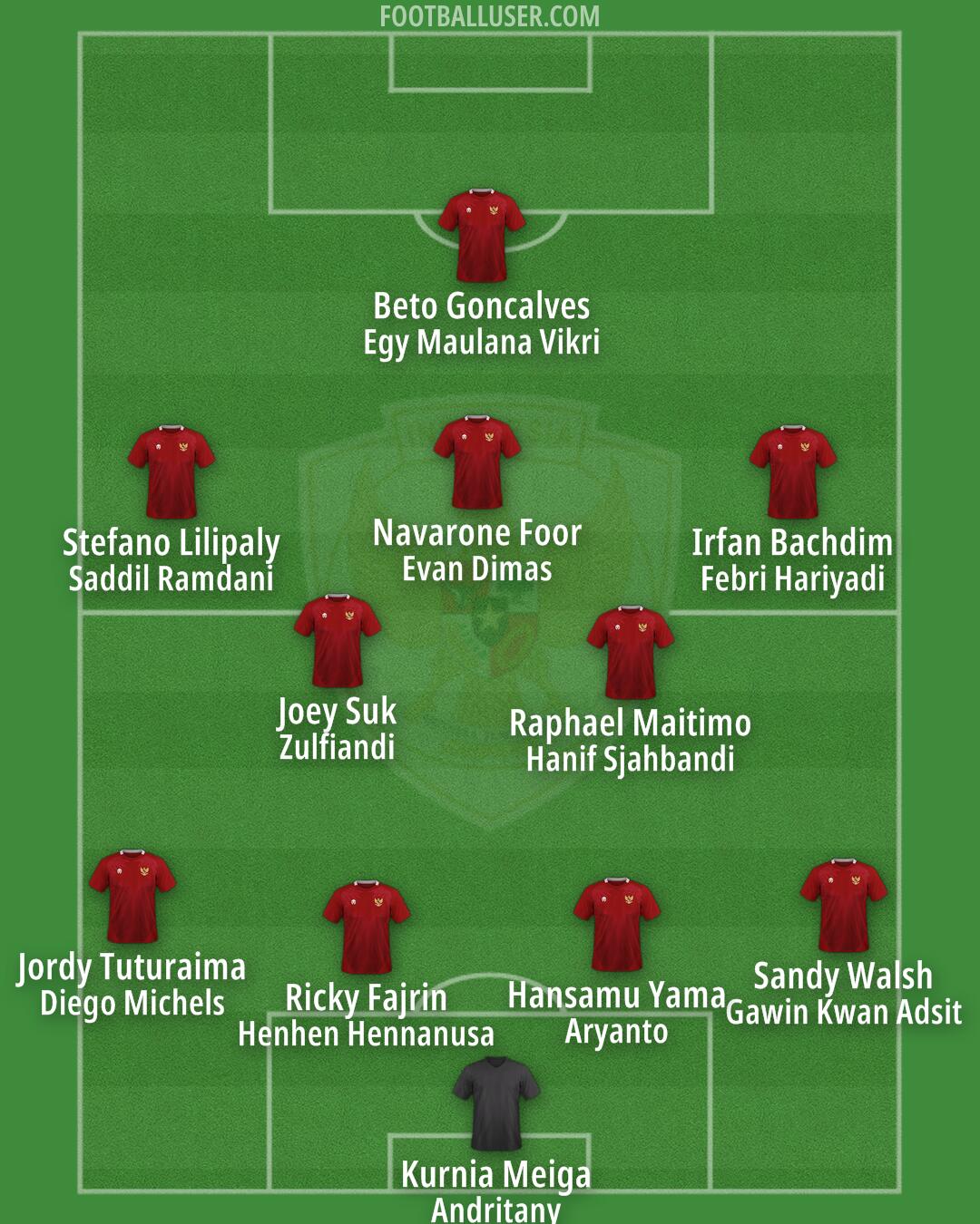 Indonesia Formation 2025