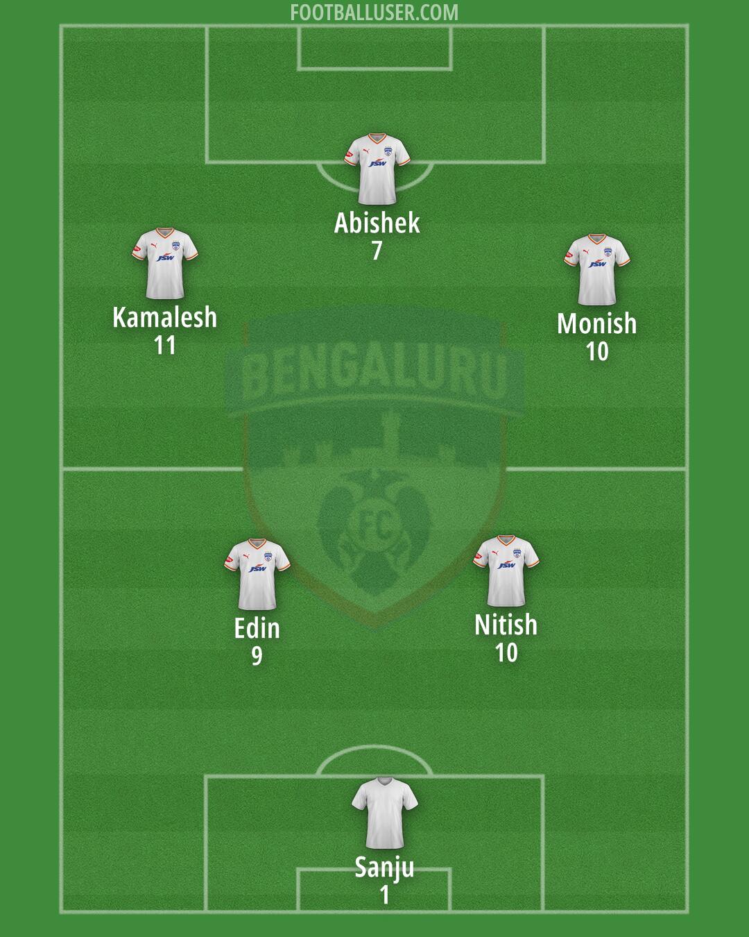 Bengaluru Formation 2025