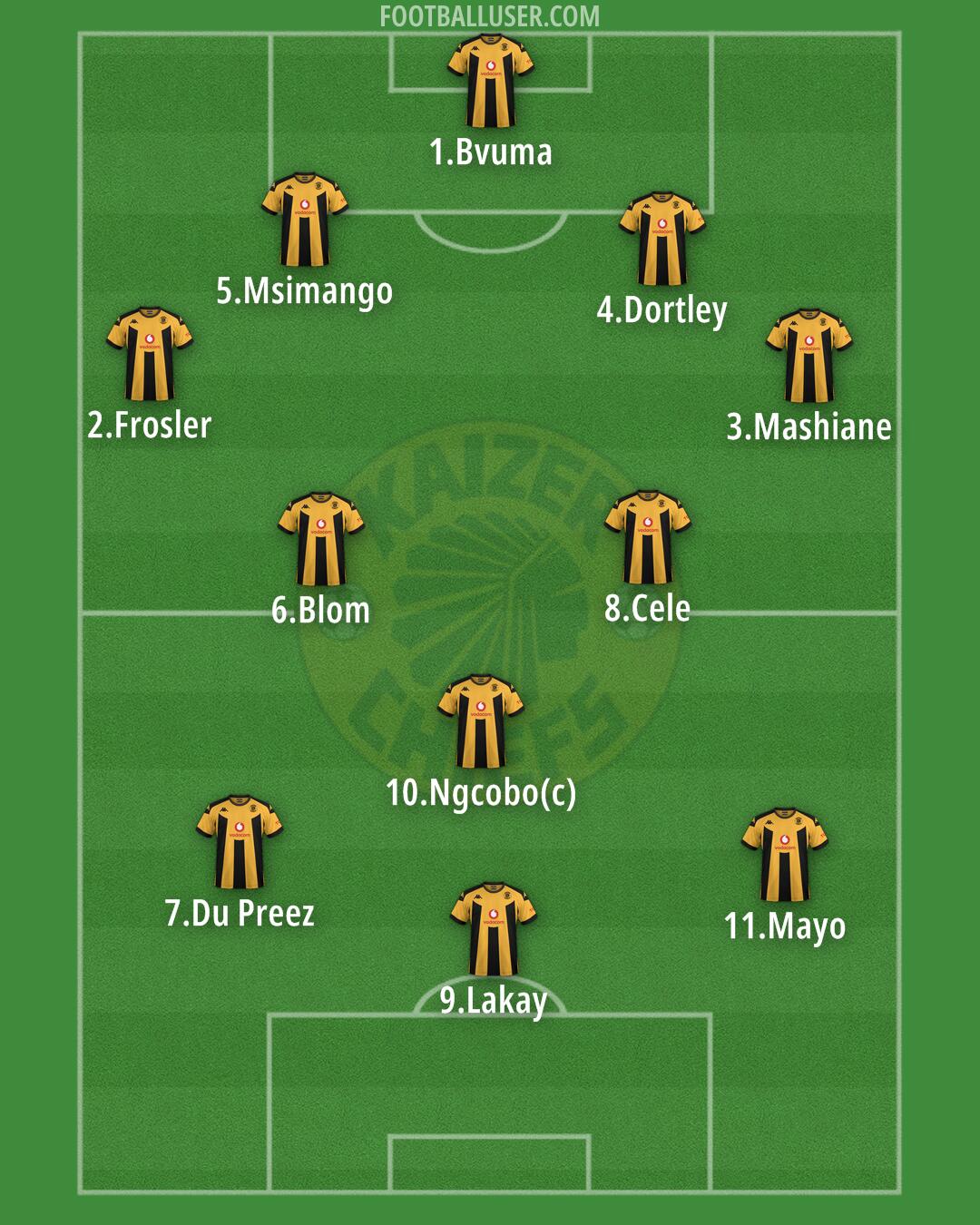 Kaizer Chiefs Formation 2025
