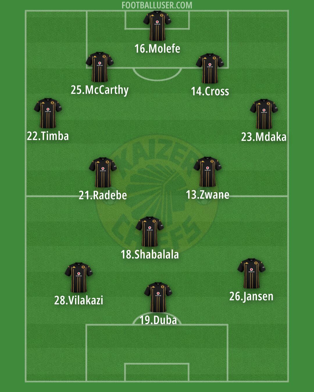 Kaizer Chiefs Formation 2025