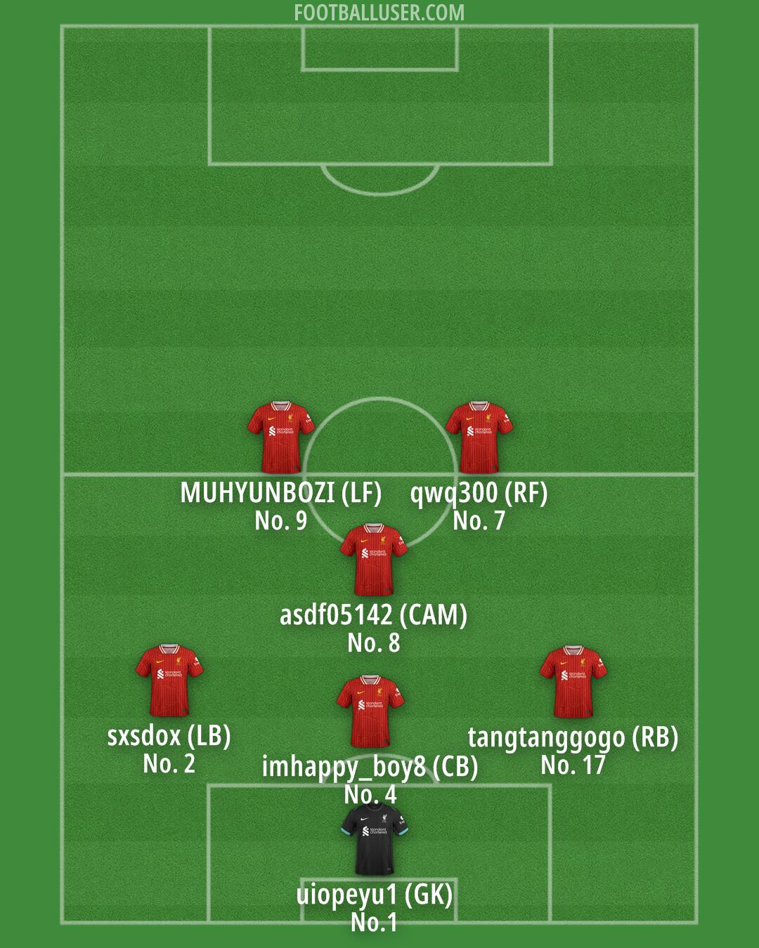 Liverpool Formation 2025