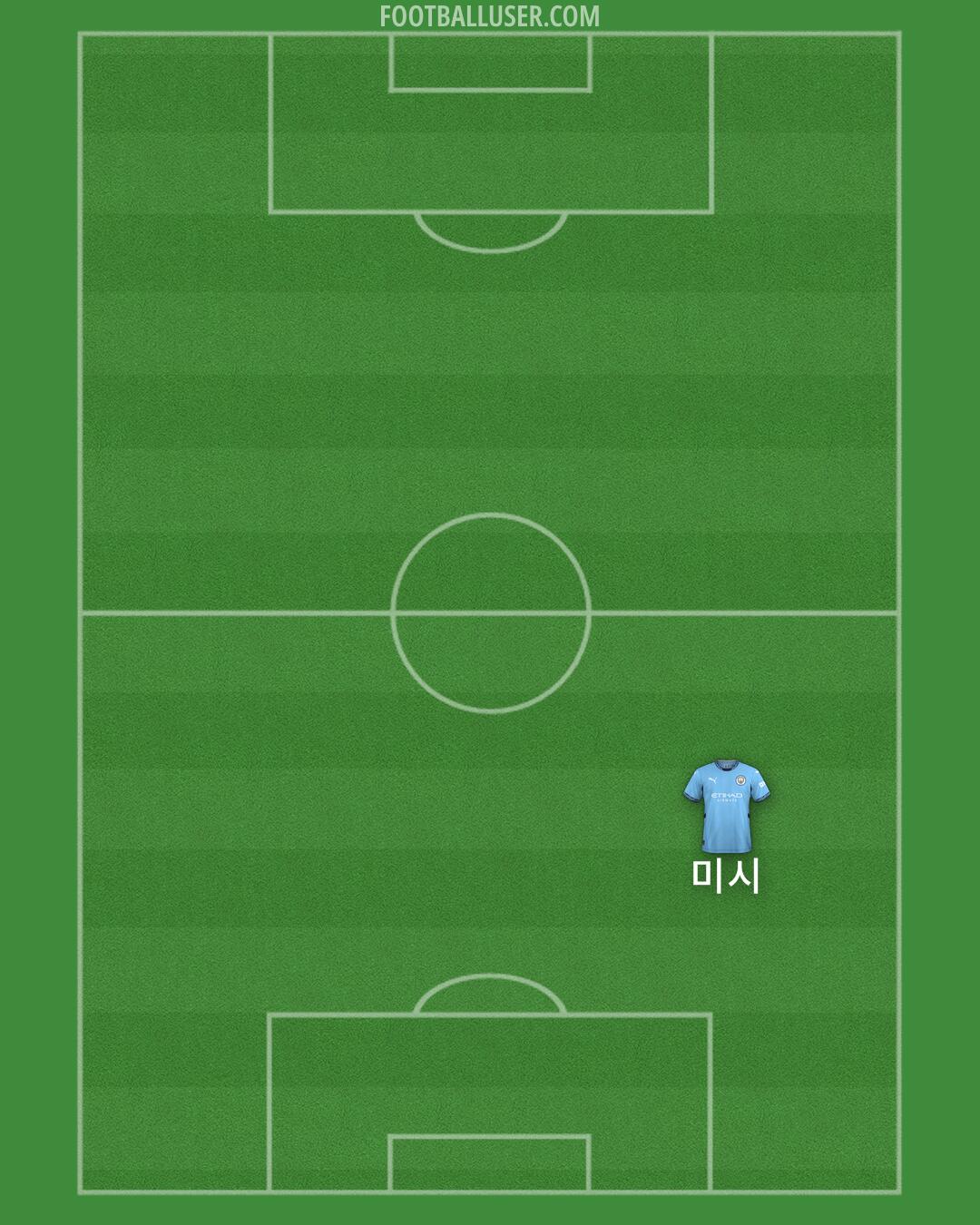 Man City Formation 2025