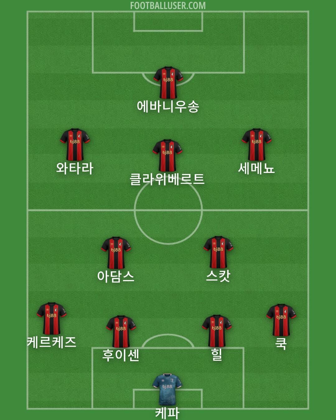 Bournemouth Formation 2025
