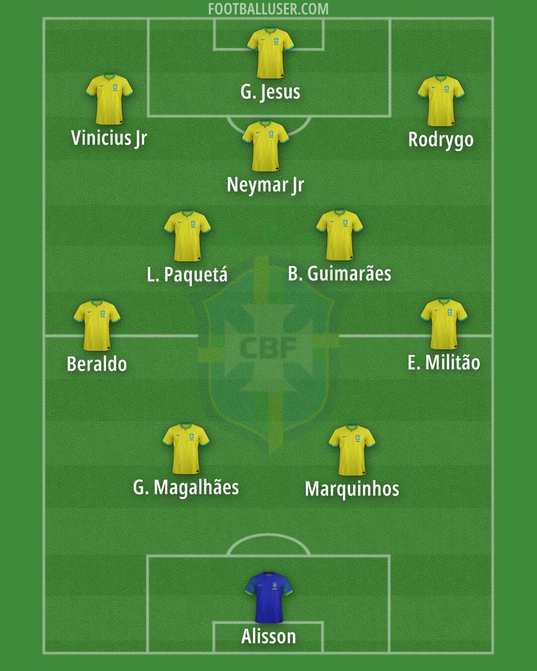 Brazil Formation 2025